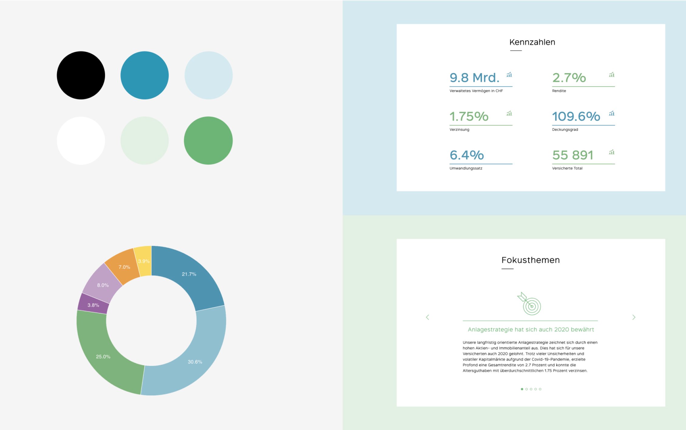 Neue Farbkombinationen und Darstellungen von Grafiken, Tabellen und Icons
