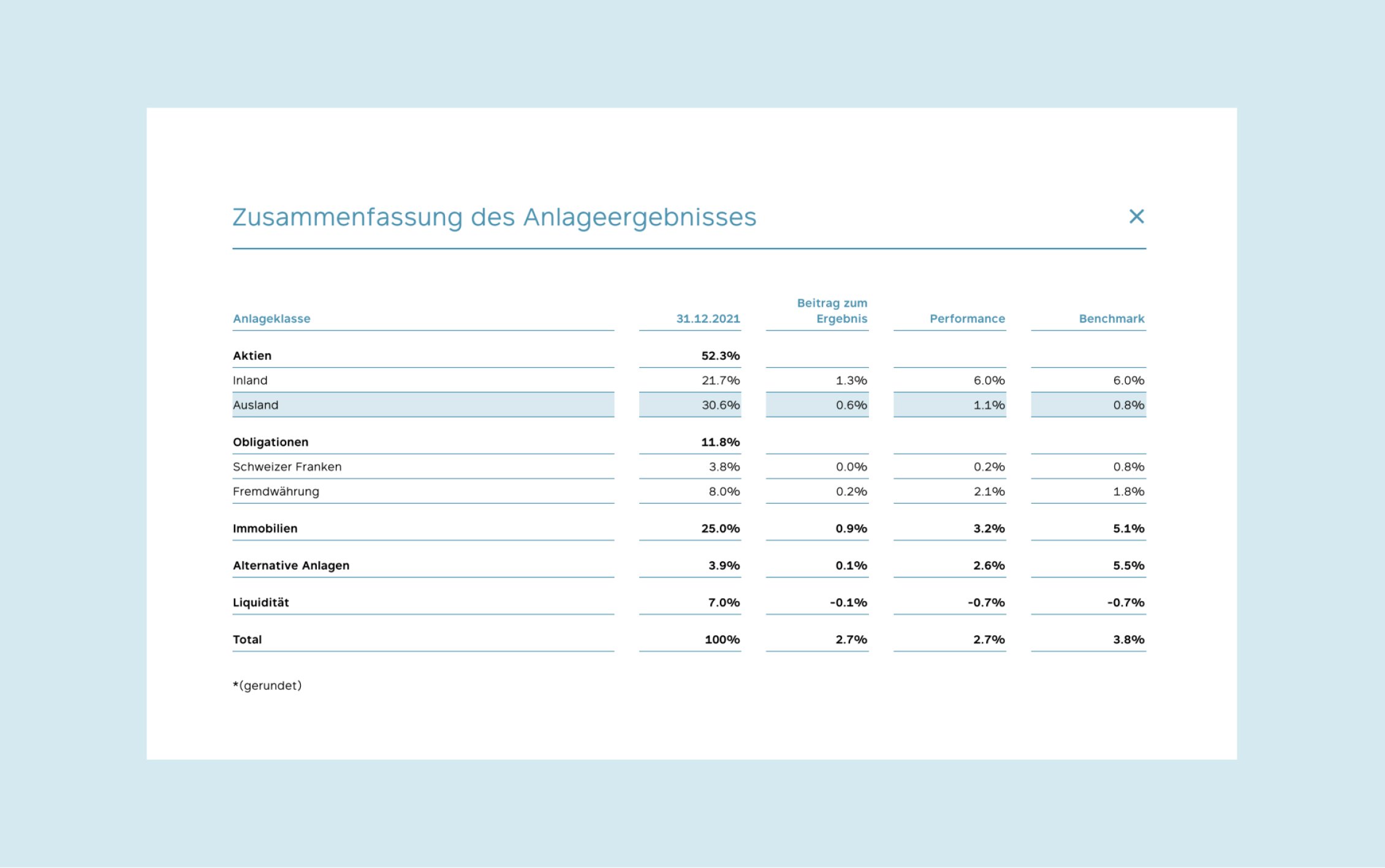 Neue Tabellendarstellung